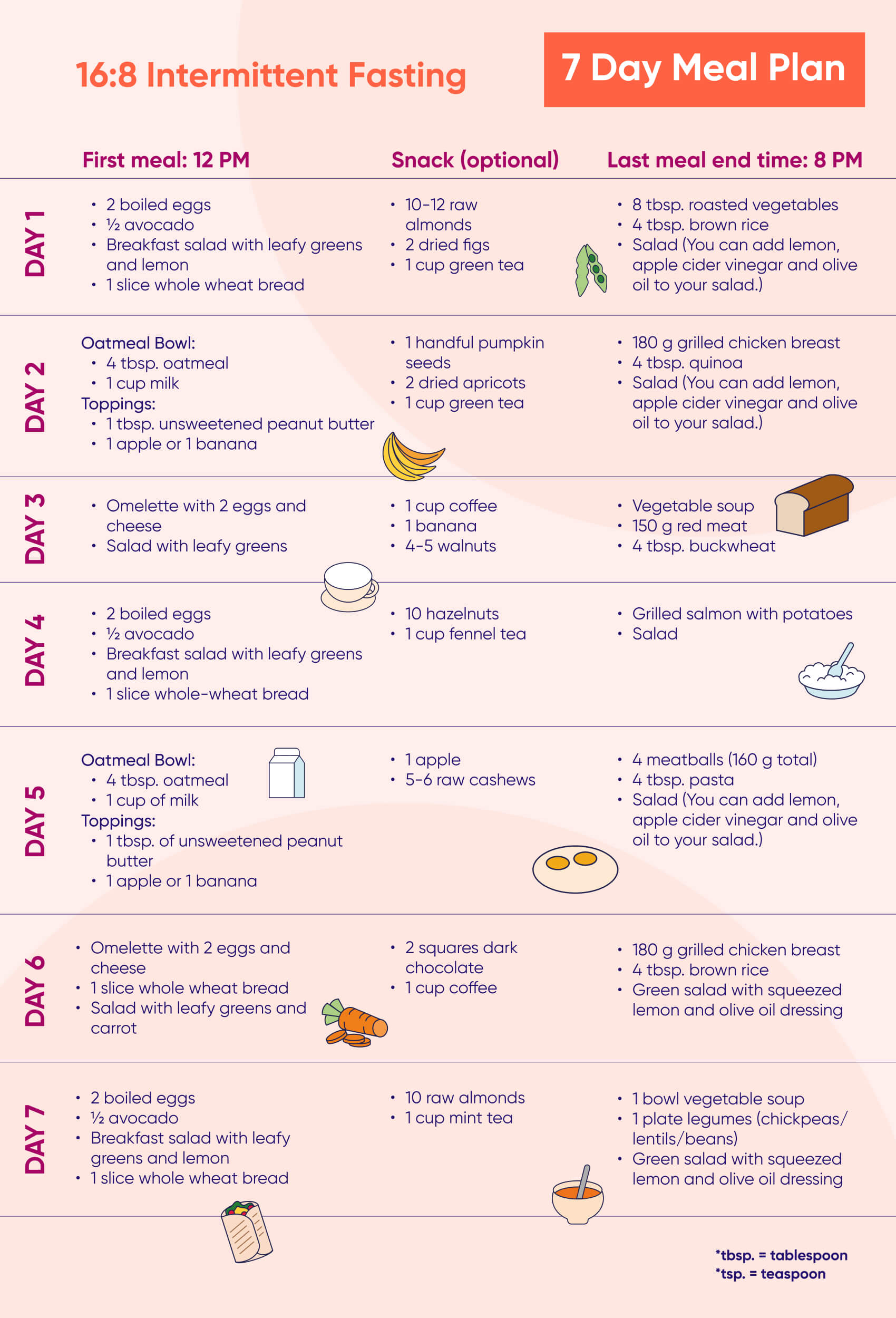 16/8 Intermittent Fasting Guide & Meal Plan - Kompanion