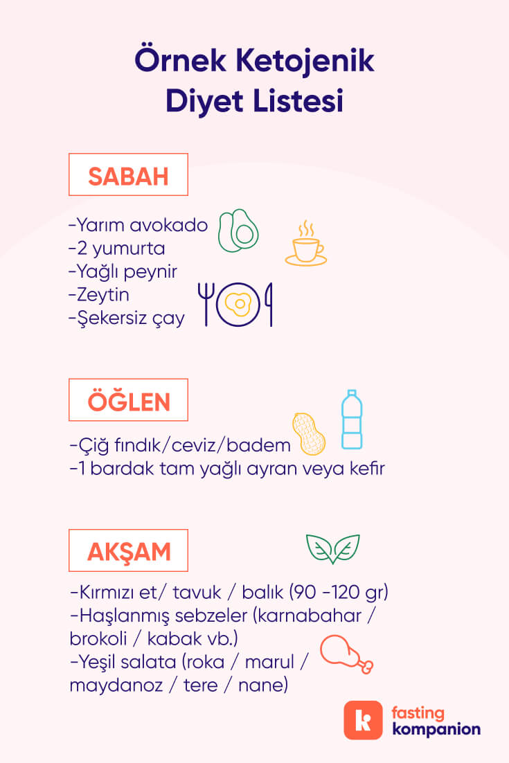 Ketojenik Diyet Rehberi: Faydaları, Neler Yenir, Örnek Menü - Kompanion