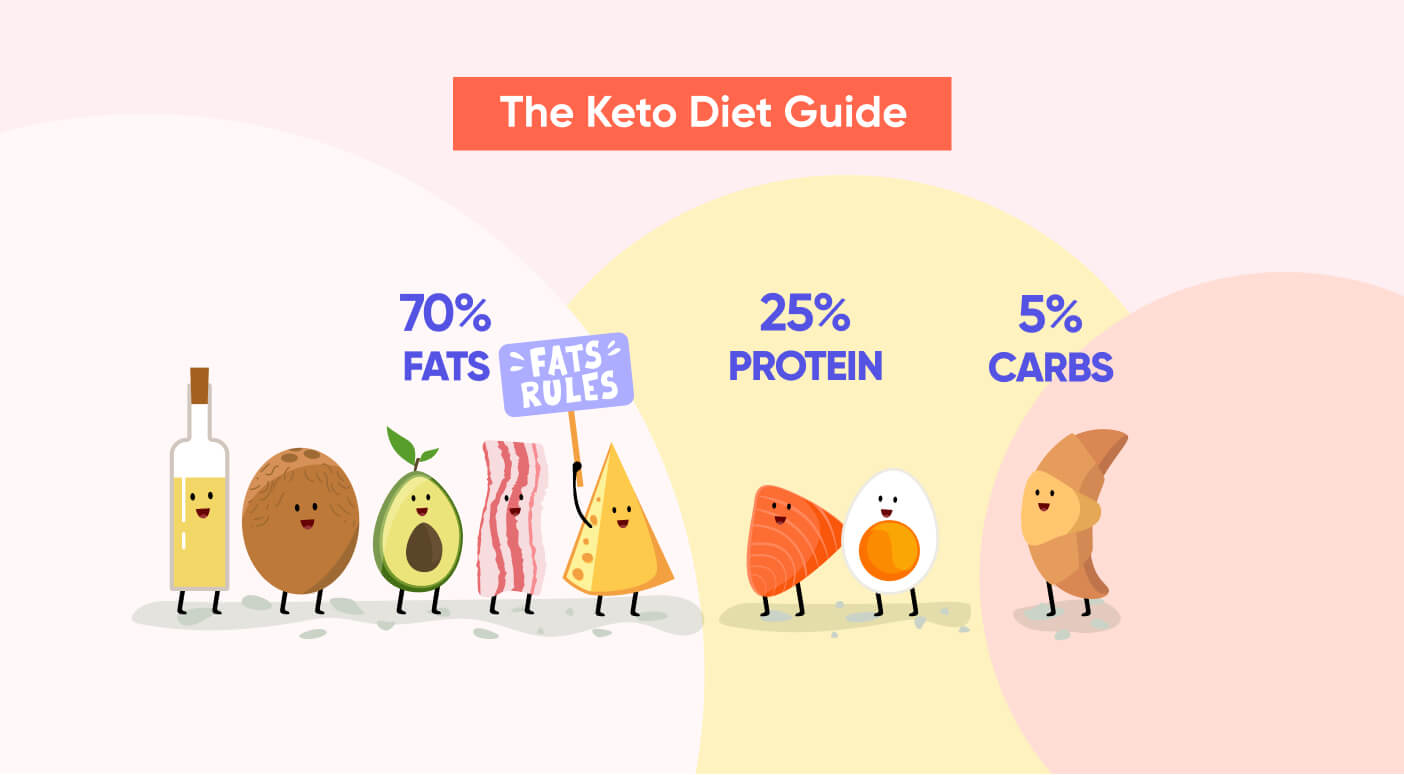 cWB2208_The-Keto-Diet-Guide_EN.jpg