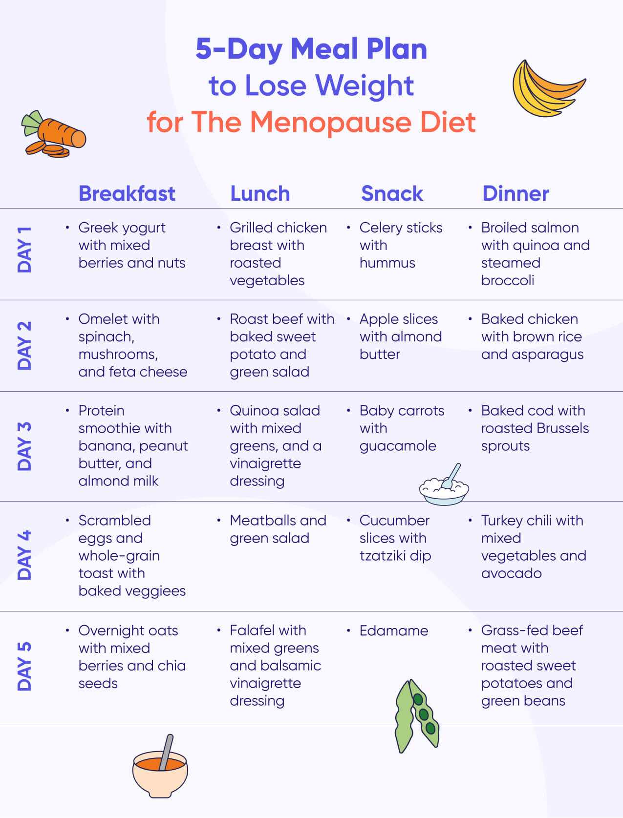 The Menopause Diet — 5-Day Plan To Lose Weight - Kompanion